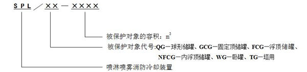 SPL/CG系列儲罐固定式消防噴淋?chē)婌F冷卻裝置