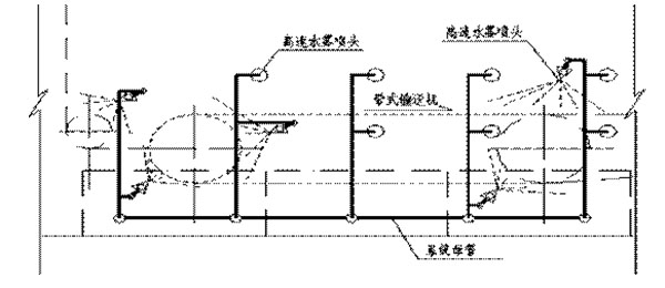SPL/DZ型消防噴霧自動(dòng)滅火系統裝置