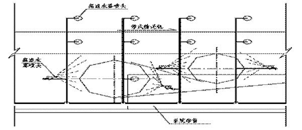 SPL/DZ型消防噴霧自動(dòng)滅火系統裝置